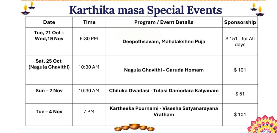 Karthika masa Special Events